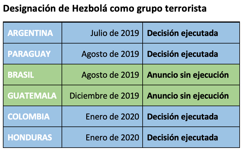 Designation of Hezbollah as group terrorist