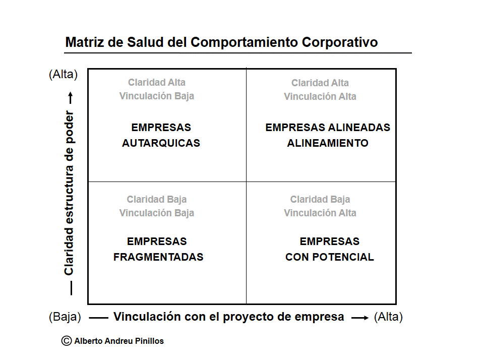 Corporate Behavioral Health Matrix