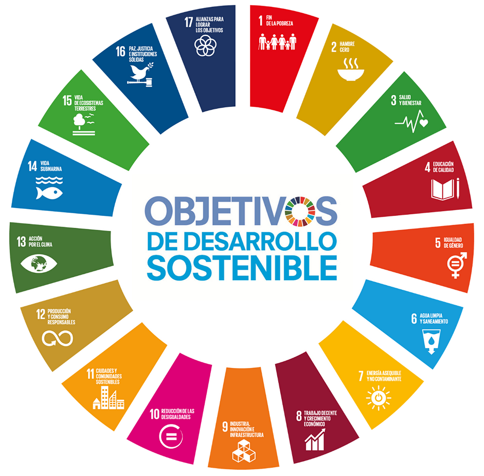 Objectives of development sustainable