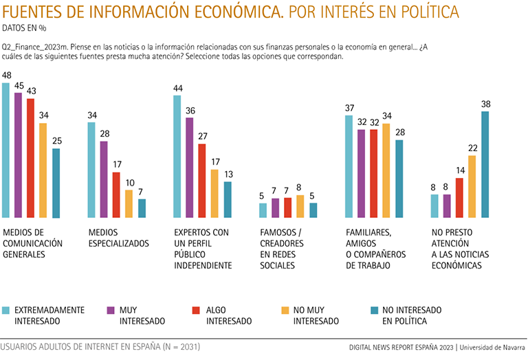 Sources of economic information, by policy interest