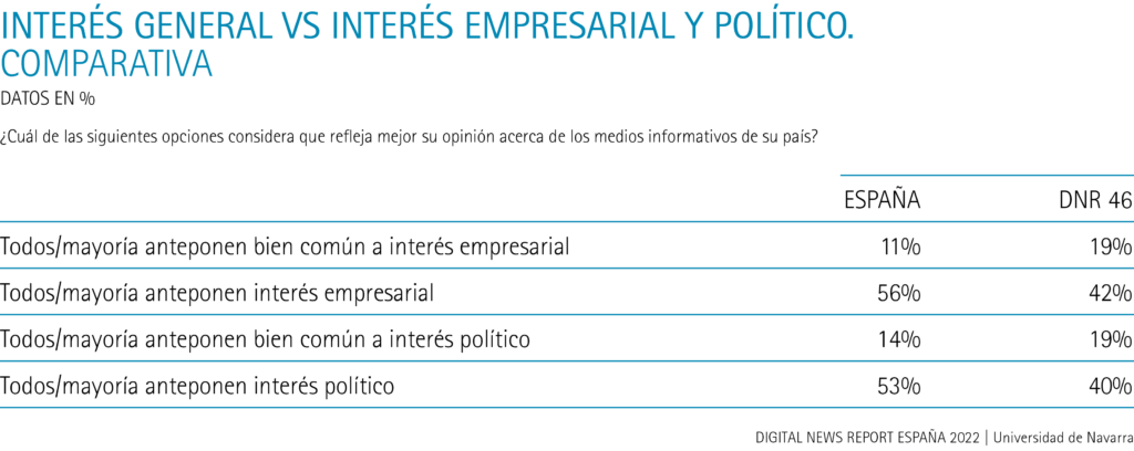General interest vs. business and political interest, comparative
