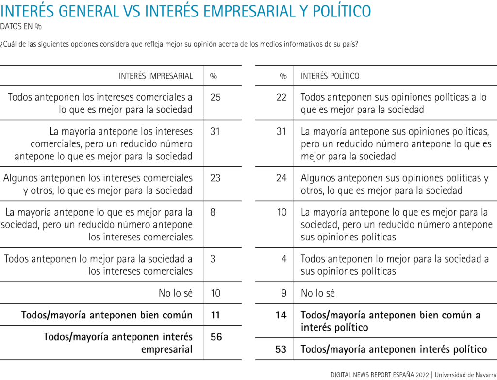 General interest vs. business and political interest