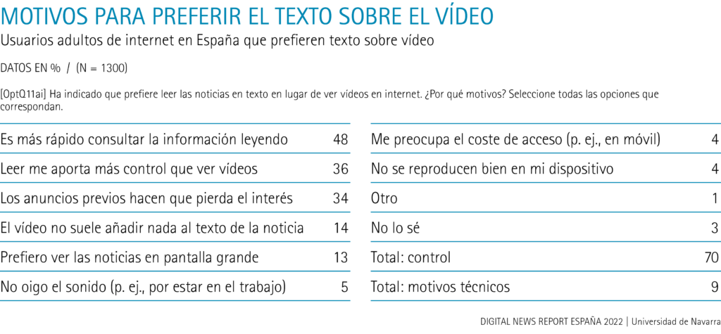 Reasons for preferring text over video