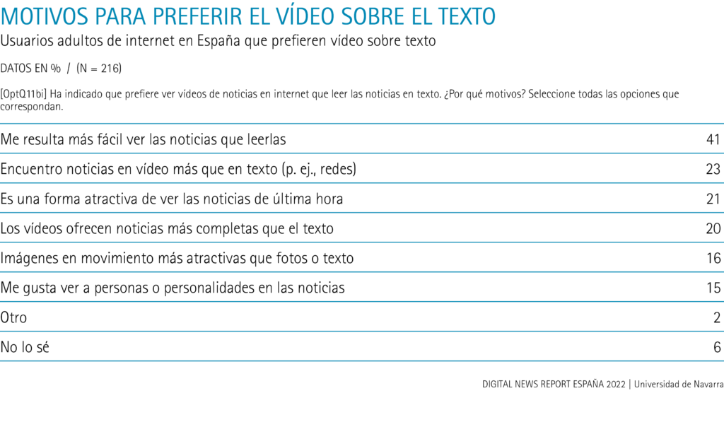 Reasons for preferring video over text
