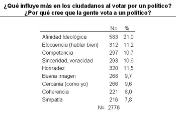 TABLE 3